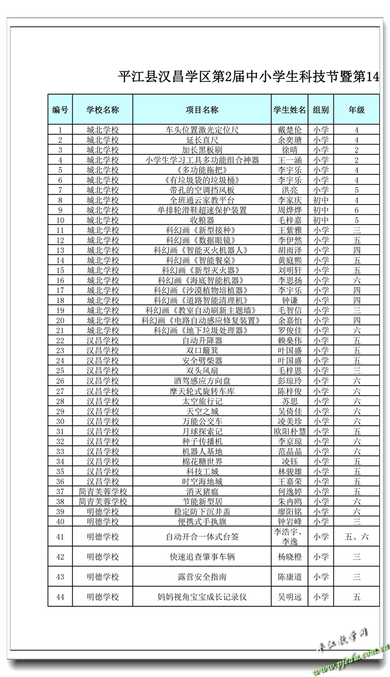 平江县汉昌学区第2届中小学生…