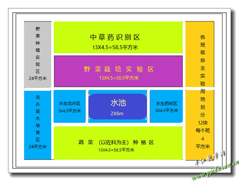 普安学校生物实验园规划（初）