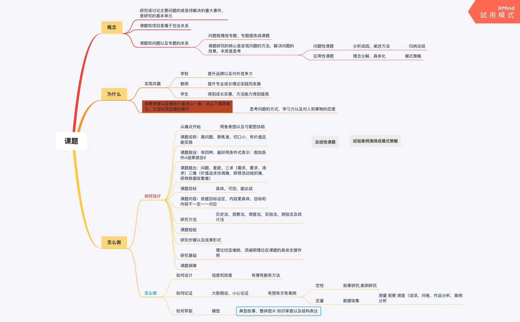 如何做课题图解